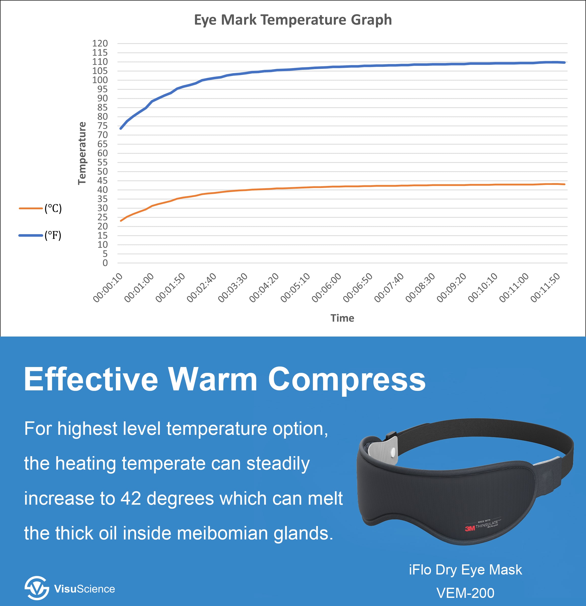 Antifaz Ocular iFlo VEM-200