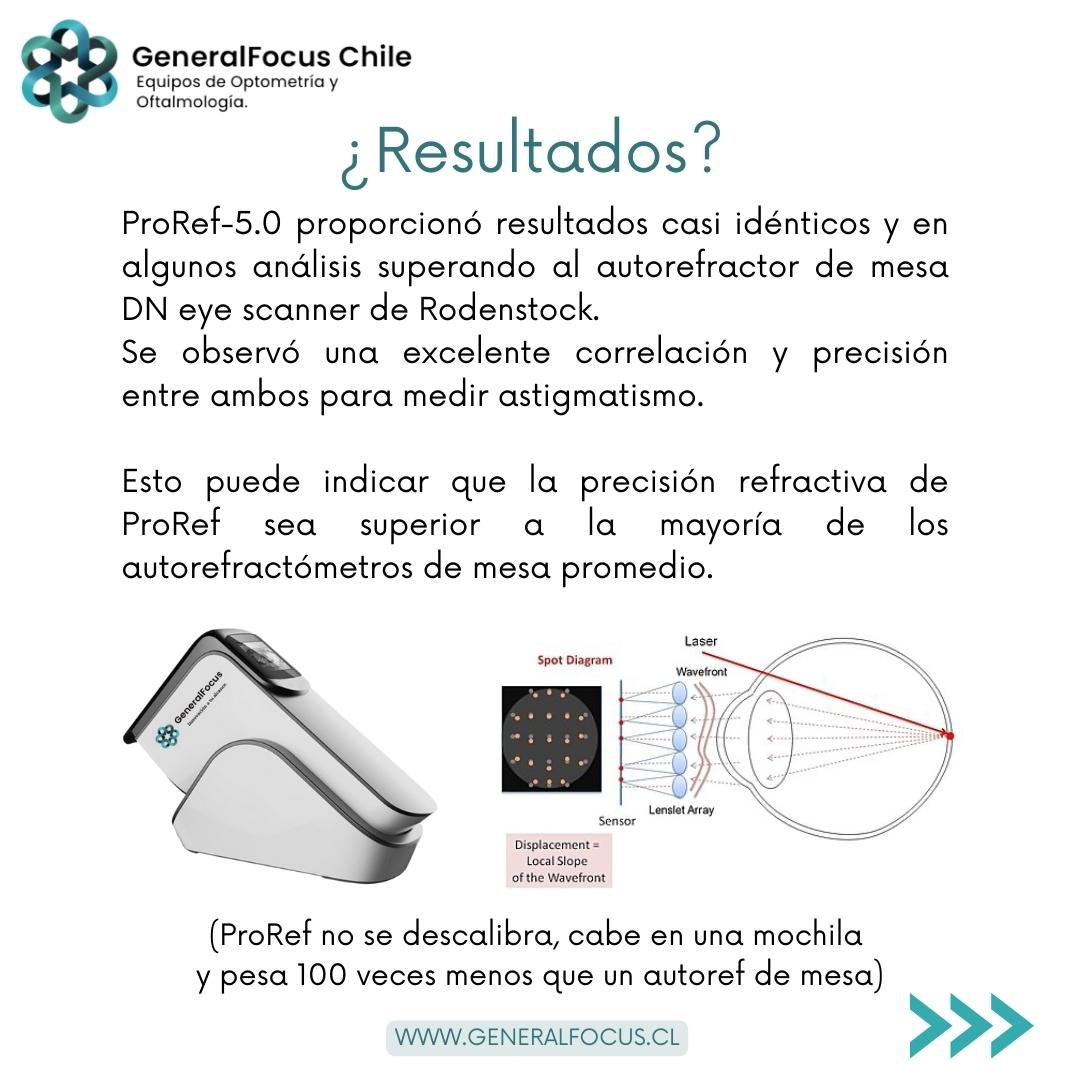 Auto-Refractómetro Portátil ProRef-5.0