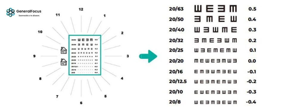 Refractómetro Portátil Manual iRef-3.0